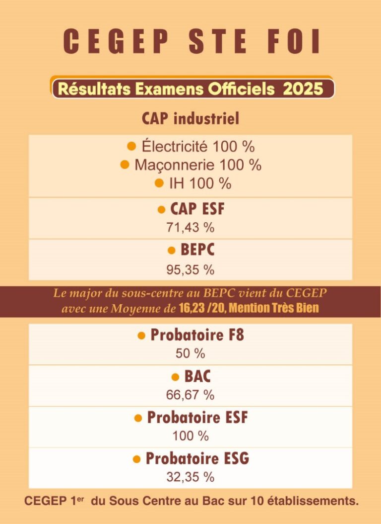 Résultat CEGEP STE FOI EXAMEN OFFICIEL 2025